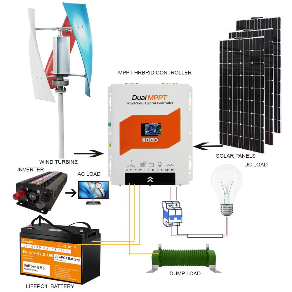 Wind Solar Hybrid Charge Contr - Renewable Energy Focus avaliação e preço